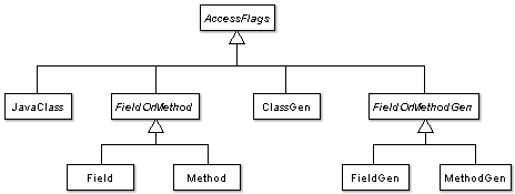 classdiagrambcel.gif